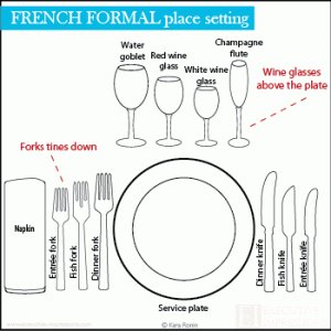 French formal place setting